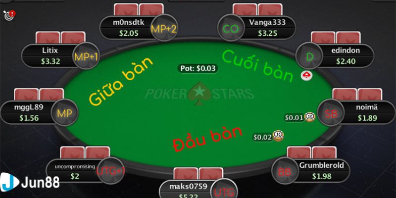các vị trí trong poker Tầm quan trọng của các vị trí trong poker người chơi cần biết