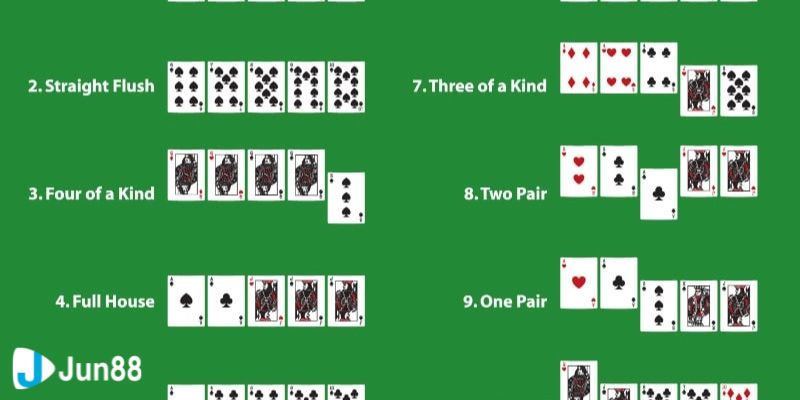 thứ tự bài poker Cách xếp hạng và thứ tự bài poker bạn cần biết