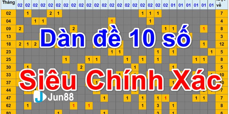 Dàn đề 10 số khung 2 ngày Mẹo chơi dàn đề 10 số khung 2 ngày cực chất, thắng lớn